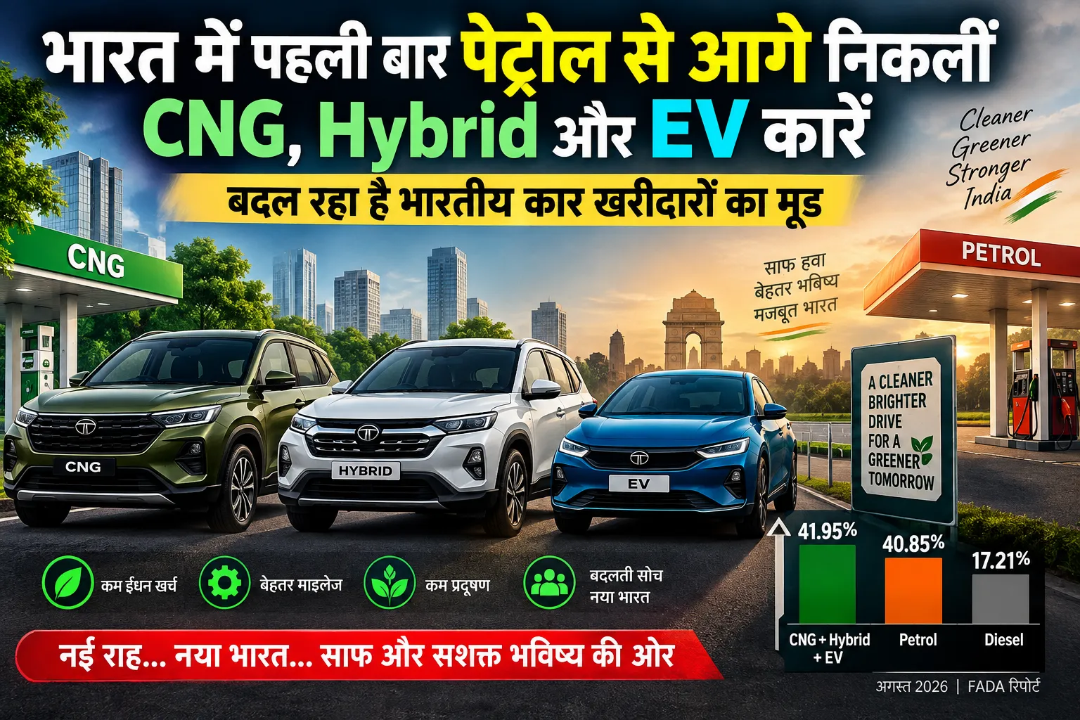 भारत में CNG Hybrid और EV कारों की बढ़ती बिक्री 2026