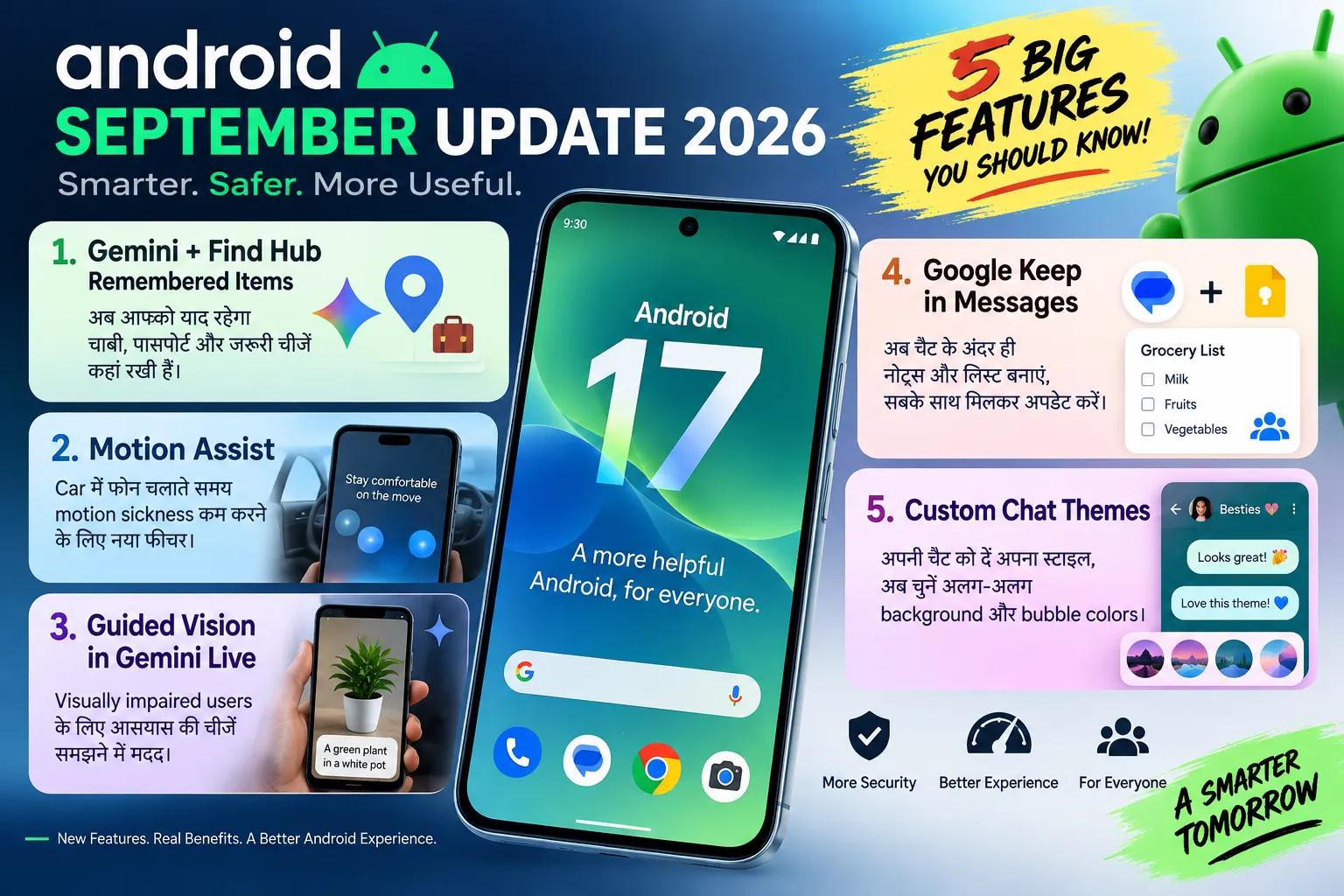 Android September Update 2026 with Android 17, Gemini Find Hub, Motion Assist, Guided Vision and Google Messages features