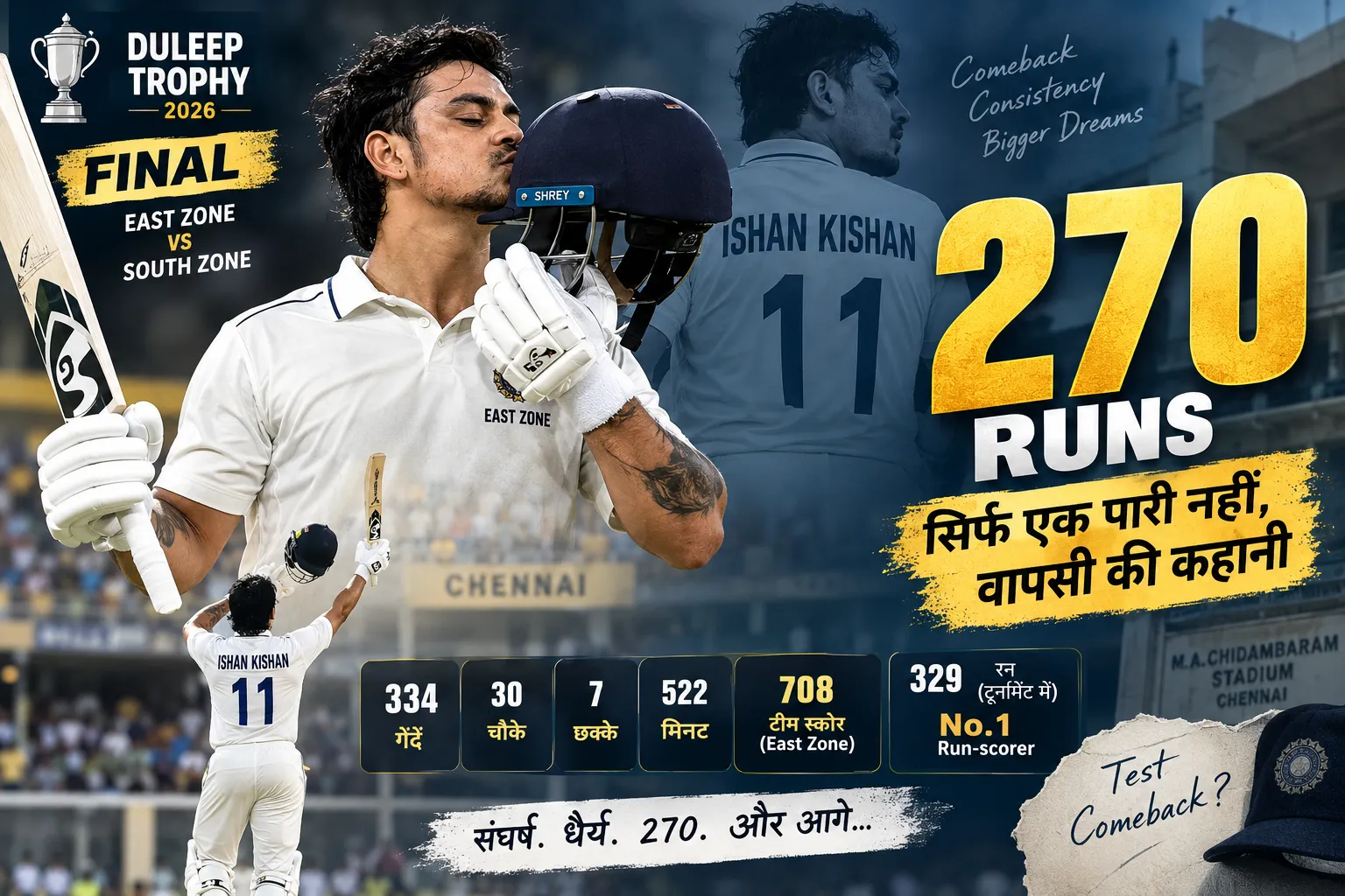 दलीप ट्रॉफी 2026 फाइनल में ईशान किशन के 270 रन