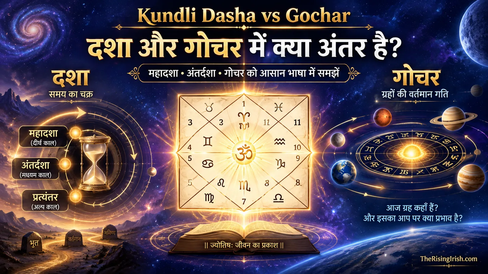 Kundli Dasha vs Gochar difference in Hindi showing Mahadasha, Antardasha and planetary transit in astrology