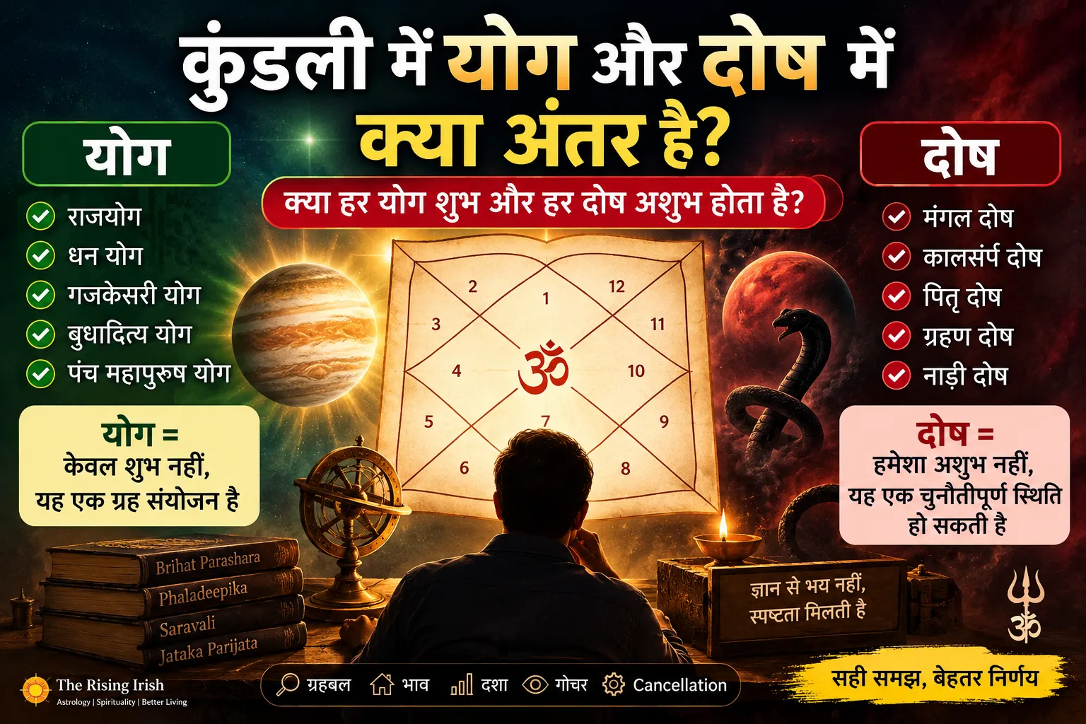 कुंडली में योग और दोष में क्या अंतर है और क्या हर योग शुभ तथा हर दोष अशुभ होता है