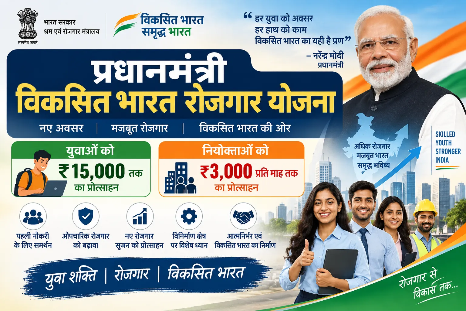 प्रधानमंत्री विकसित भारत रोजगार योजना 2026 में युवाओं और नियोक्ताओं के लिए रोजगार प्रोत्साहन