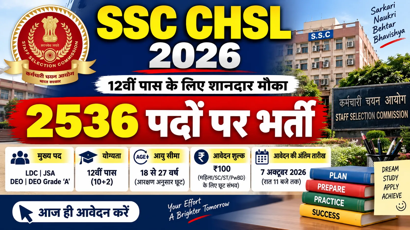 SSC CHSL Recruitment 2026 में 2536 पदों पर भर्ती, 12वीं पास उम्मीदवार कर सकते हैं आवेदन